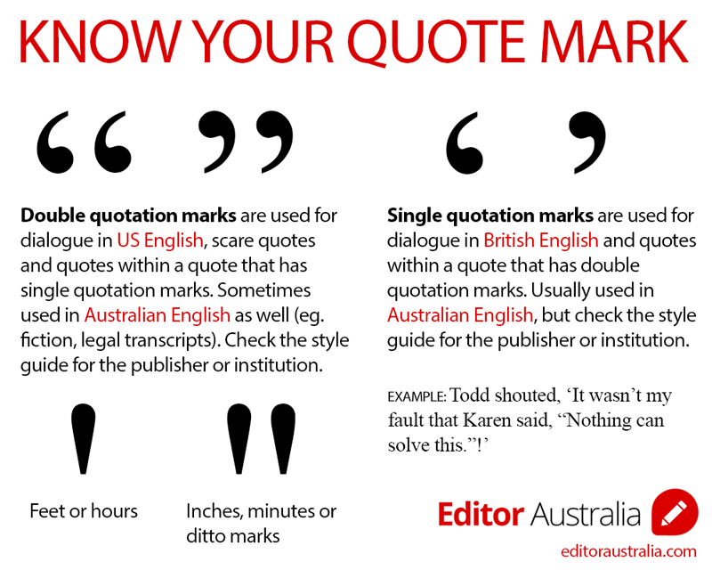 Quotation Marks Info Graphic - apostrophe, inverted commas, speech marks, curly quotes, straight quotes